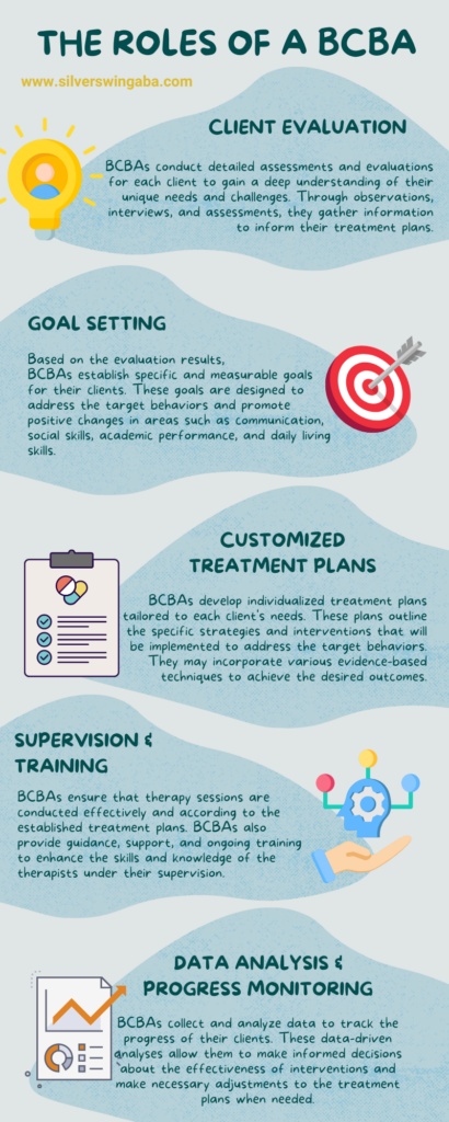 the role of bcba in aba therapy
