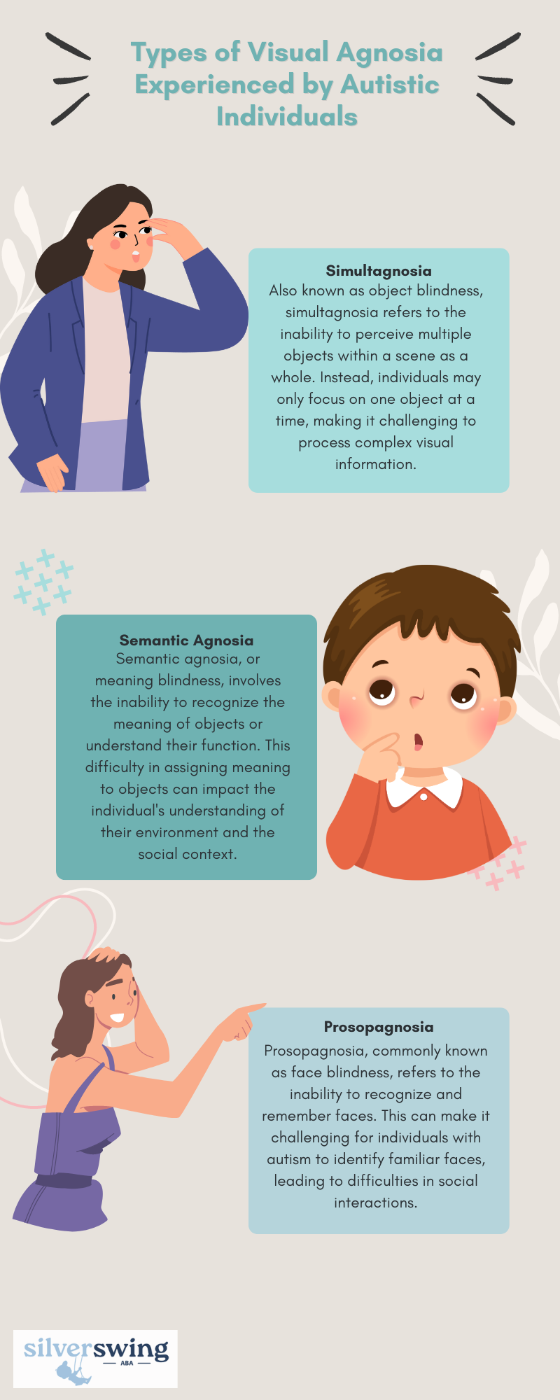Types of visual Agnosia