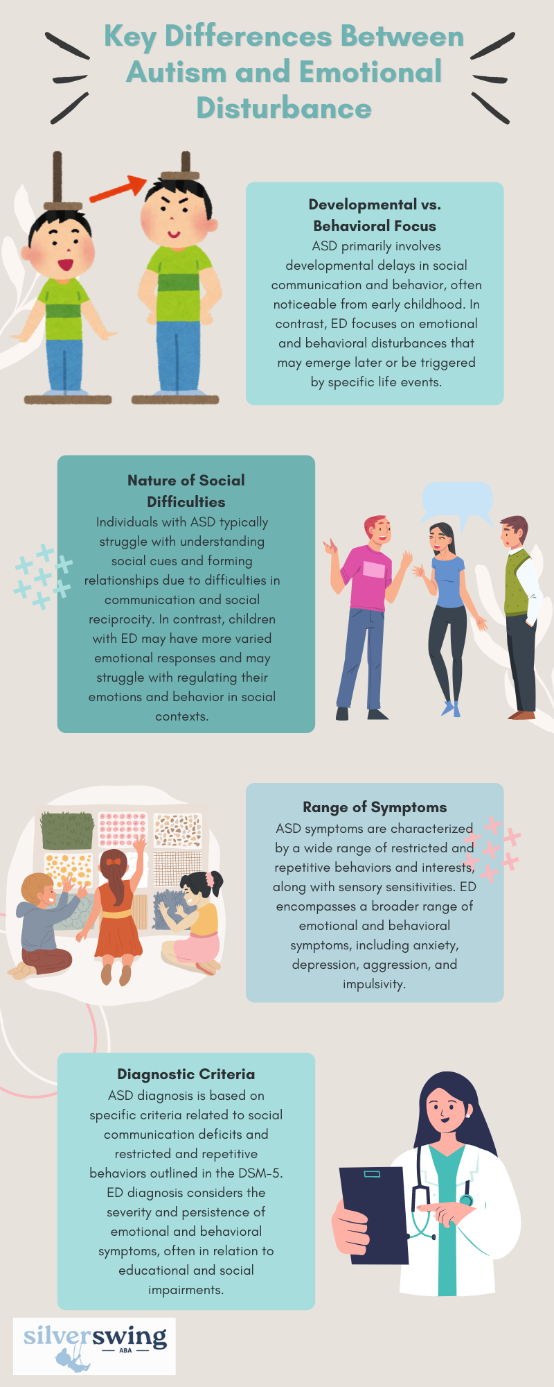 autism vs emotional disturbance