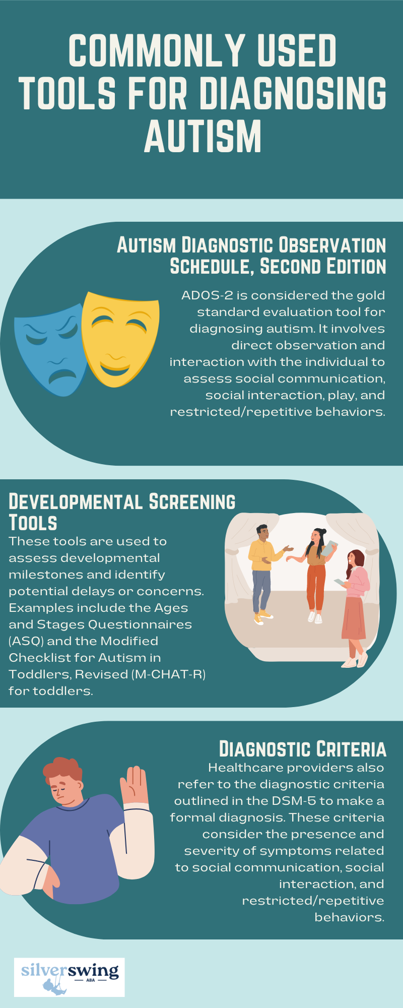 how to get tested for aspergers