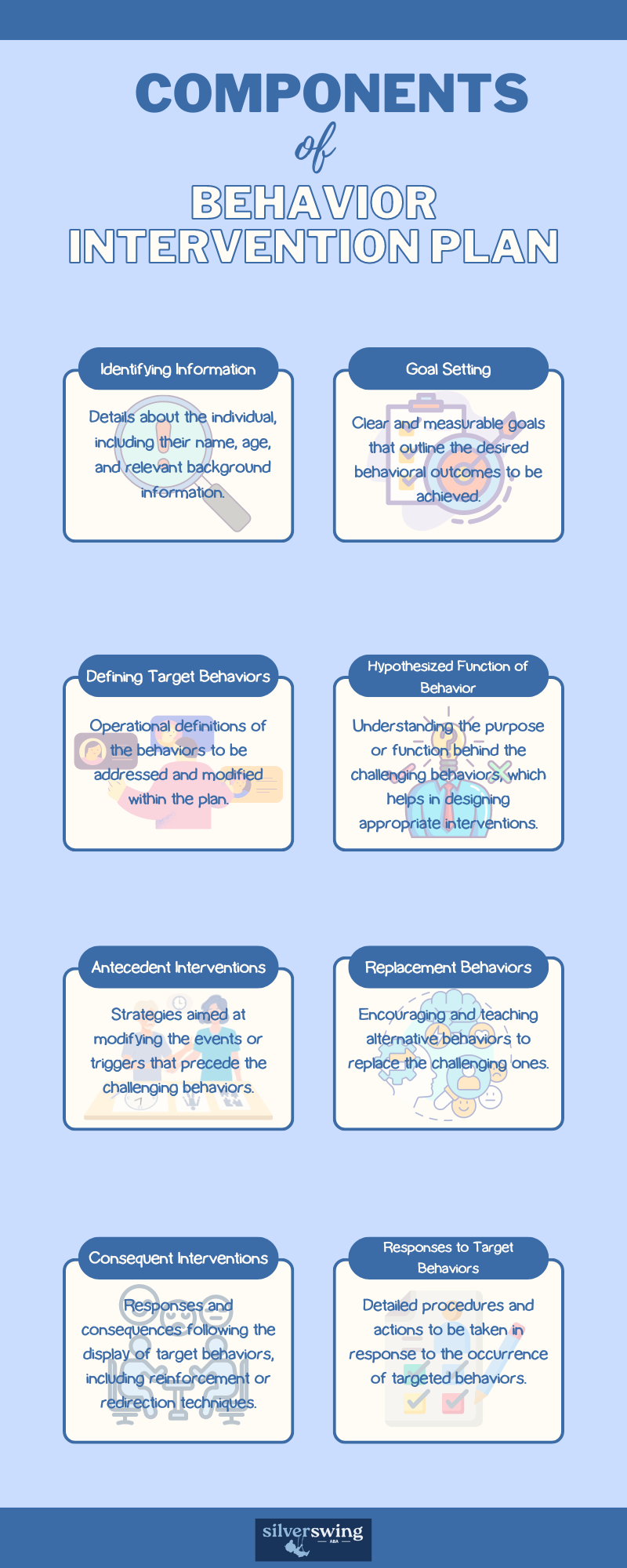 behavior intervention plan aba