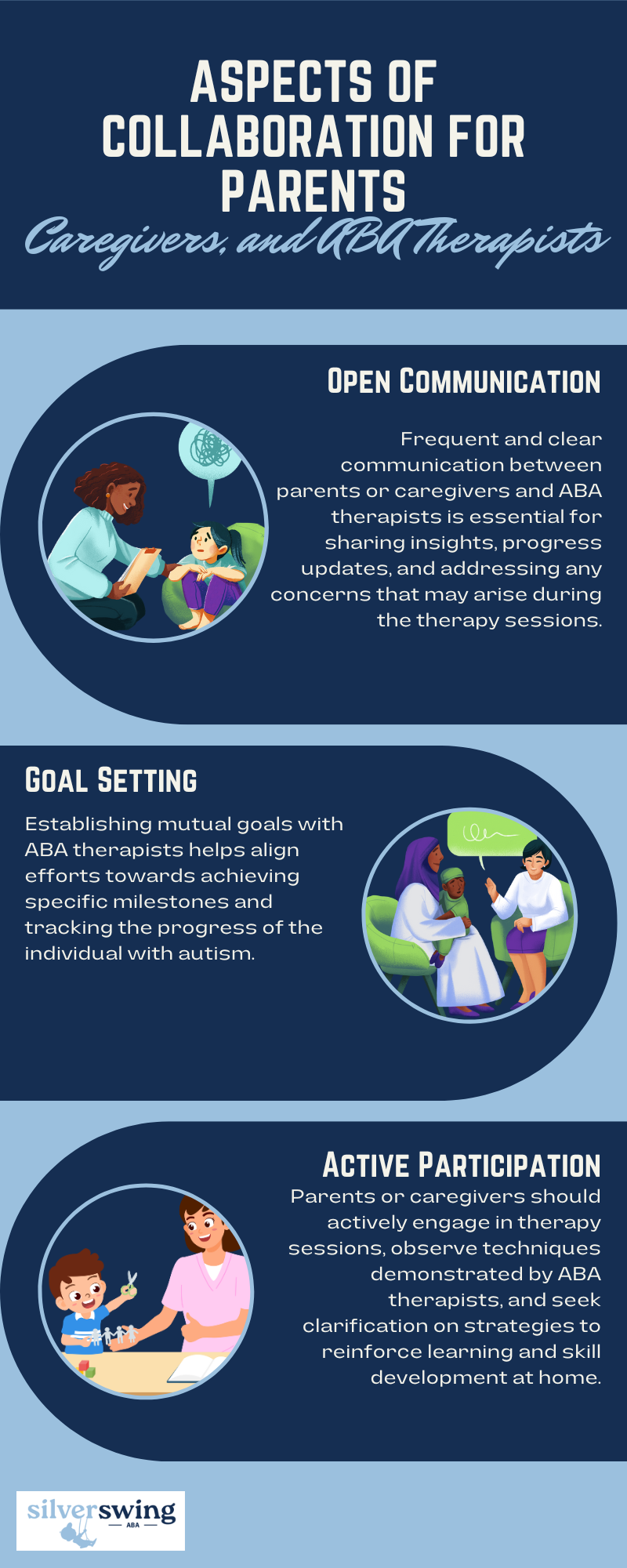 aba therapy evidence based